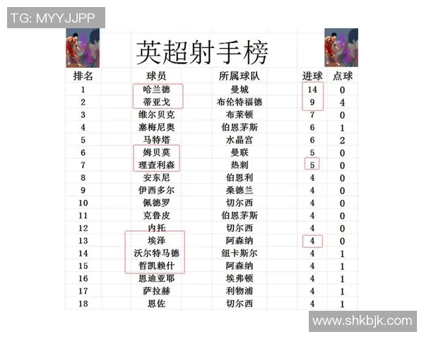 英超激战莱比锡大胜阿森纳帽子戏法点燃全场激情分析