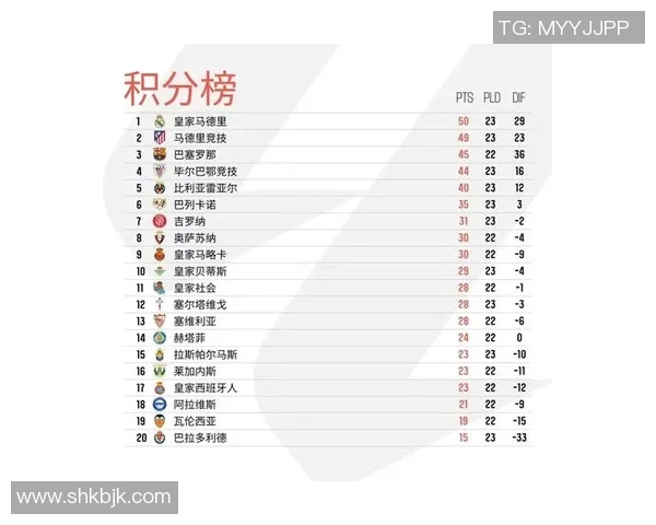 西甲焦点战利物浦与皇马战平精彩瞬间全场沸腾数据分析揭示比赛亮点 西甲焦点战利物浦与皇马战平精彩瞬间全场沸腾数据分析揭示比赛亮点